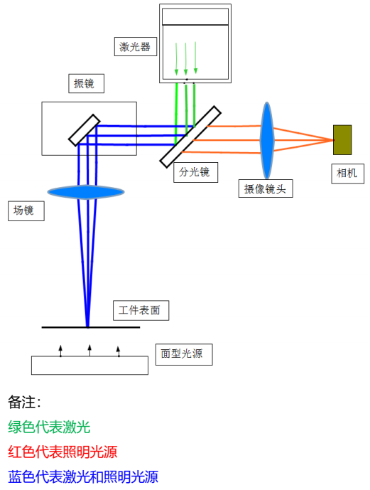 外部的光路参考图 外部的光路参考图