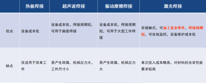 焊接体例优错误谬误对照图 焊接体例优错误谬误对照图
