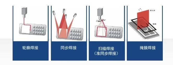 工艺体例分类图示 工艺体例分类图示