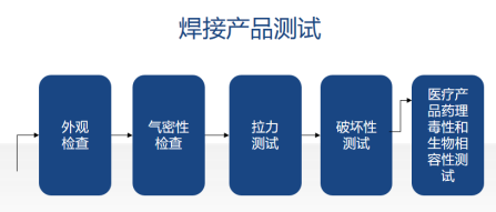 激光塑料焊接工艺流程图示 激光塑料焊接工艺流程图示