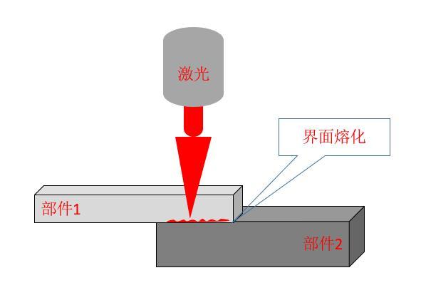 激光塑料焊接图示 激光塑料焊接图示