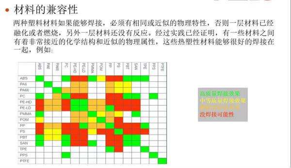塑料之间的激光焊接难易水平 塑料之间的激光焊接难易水平