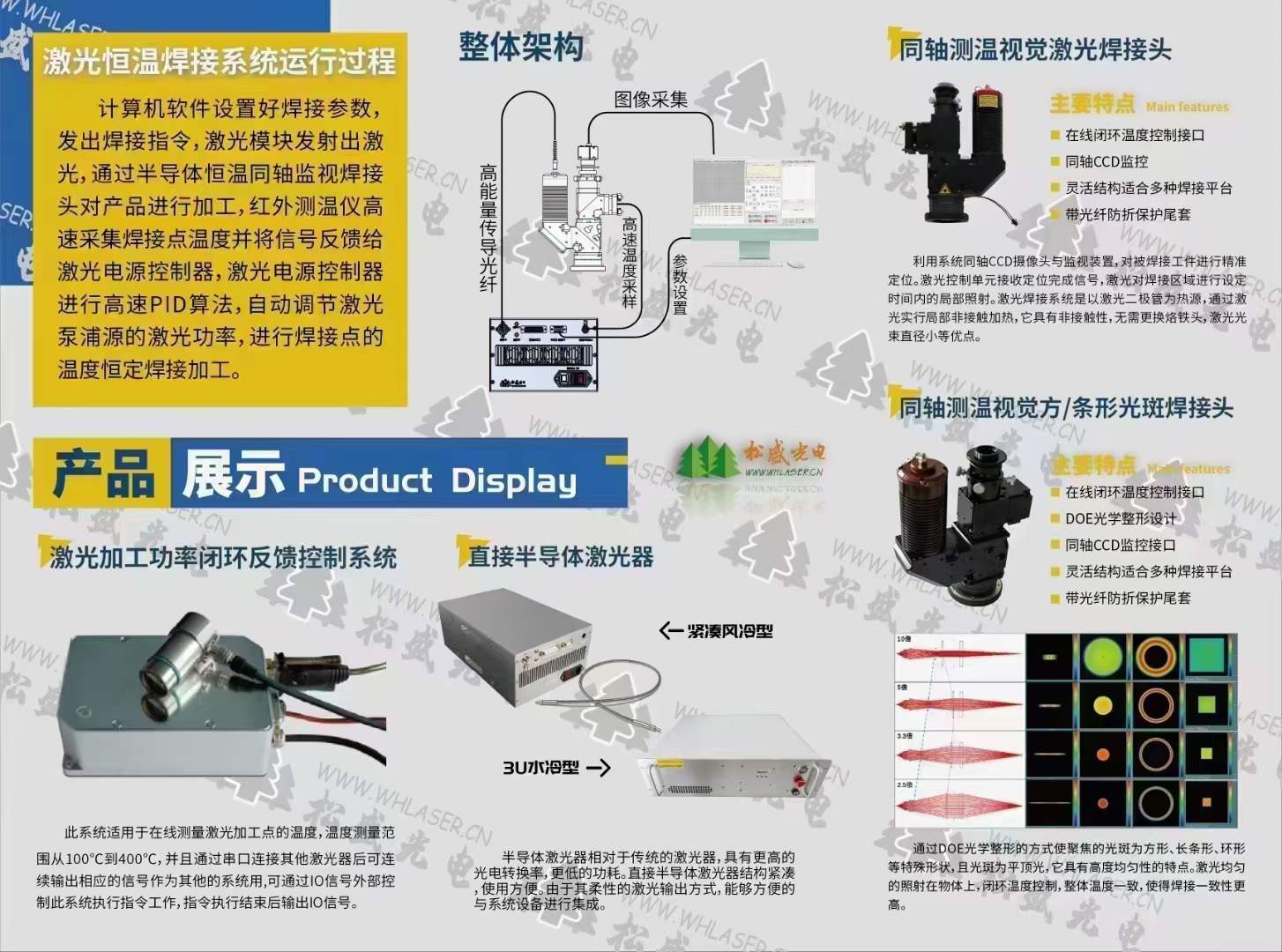 激光锡焊体系道理图 激光锡焊体系道理图