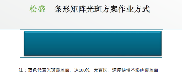 条形矩阵光斑封边计划图示 条形矩阵光斑封边计划图示