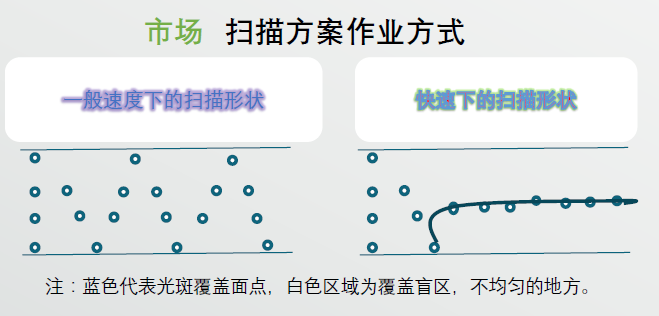 激光振镜扫描封边计划图示 激光振镜扫描封边计划图示