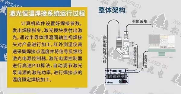 激光恒温焊接体系运转进程 激光恒温焊接体系运转进程