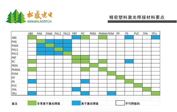 紧密塑料激光焊接资料要点图示 紧密塑料激光焊接资料要点图示
