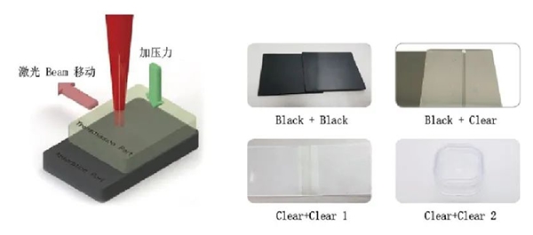 激光塑料焊接图示
