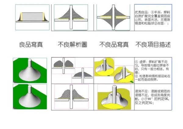 良品与不良品焊接图示 良品与不良品焊接图示