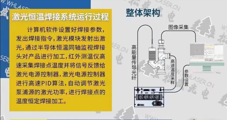 奥莱光电激光恒温锡焊体系图示 奥莱光电激光恒温锡焊体系图示