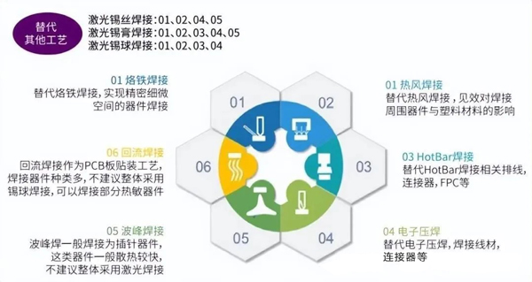 激光锡焊工艺替换其余工艺图示 激光锡焊工艺替换其余工艺图示