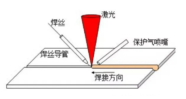 激光送锡丝焊接图示 激光送锡丝焊接图示