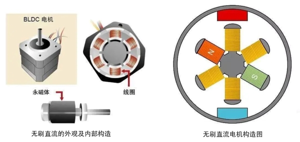无刷直流机电表面机外部机关图示 无刷直流机电表面机外部机关图示