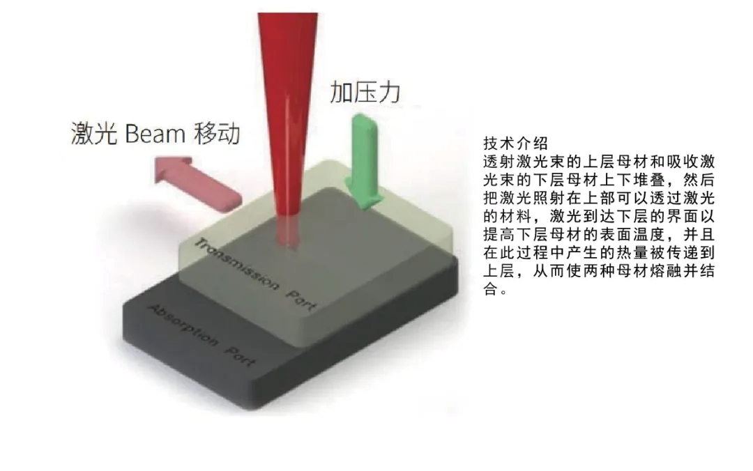 塑料激光焊接手艺道理 塑料激光焊接手艺道理